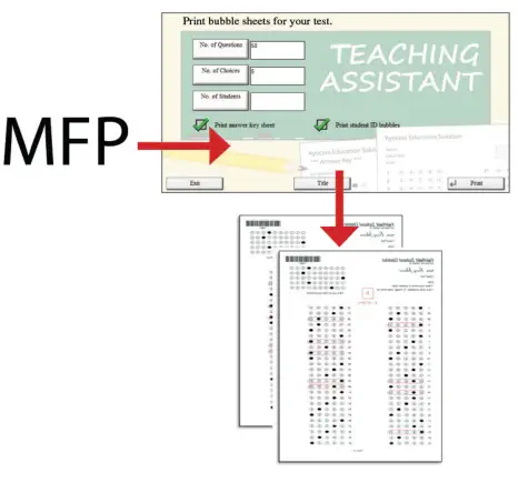 Teaching Assistant, a business application, powered by HyPAS, that transforms your KYOCERA MFP into an on-demand test creation, grading and analysis hub
